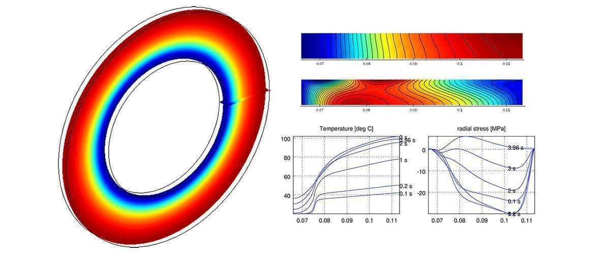 Multiphysics Modeling of Heat Induced Stress in a Brake Disk