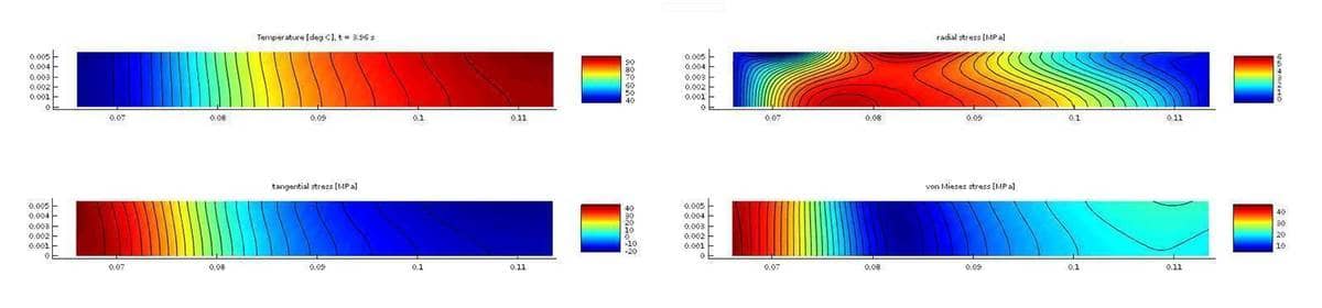 FEATool Brake Disk MATLAB Multiphysics Simulation Plots