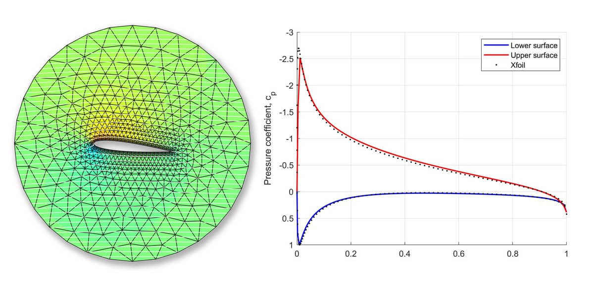 naca airfoil generator inventor