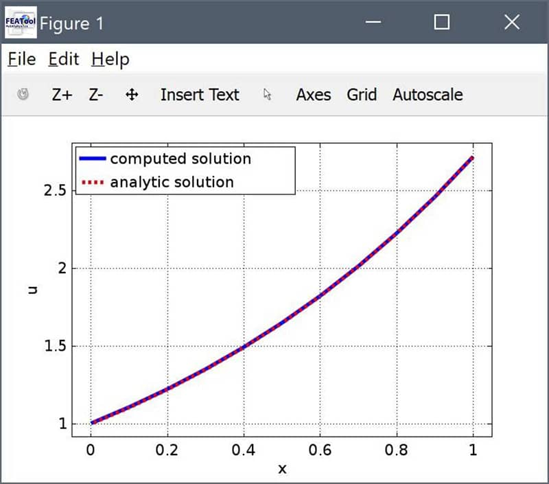 FEATool Multiphysics - Mixed Robin FEM Boundary Conditions