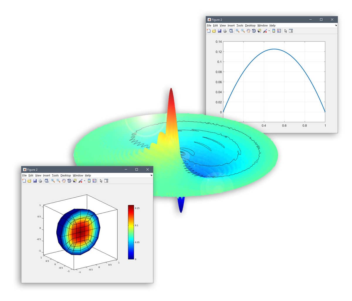 Model Showcase Image - Partial Differential Equations