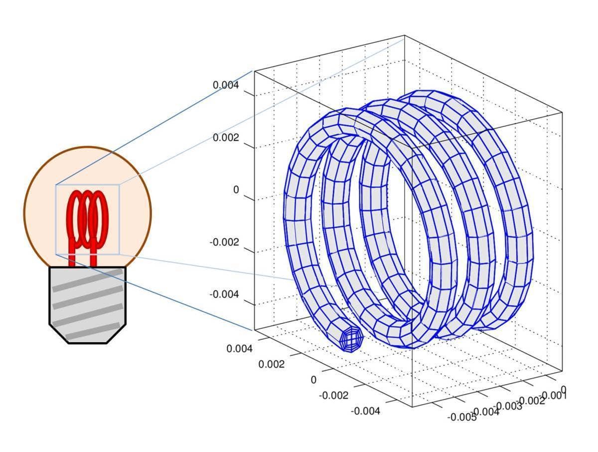 FEATool Multiphysics - Resistive Heating FEM MATLAB Simulation Geometry and Grid