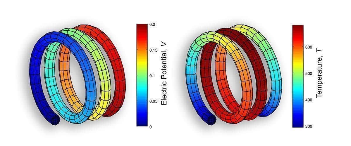 FEATool Multiphysics - Resistive Heating FEM MATLAB Simulation Solution