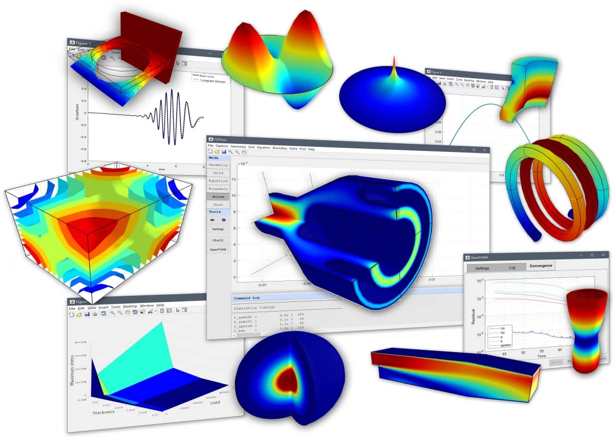 Model Showcase Image - Multiphysics Simulation and Applications