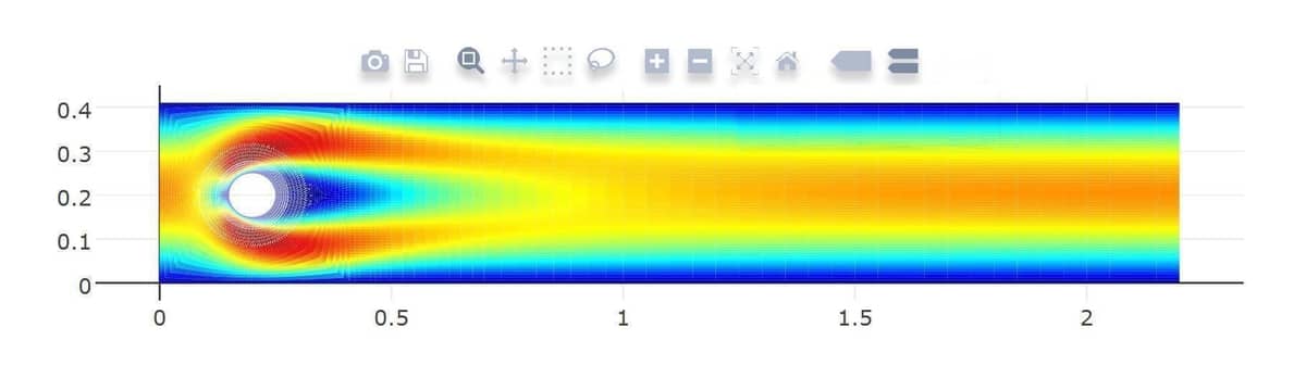 OpenFOAM, FEniCS and FEATool MATLAB CFD and Flow Solver Benchmark
