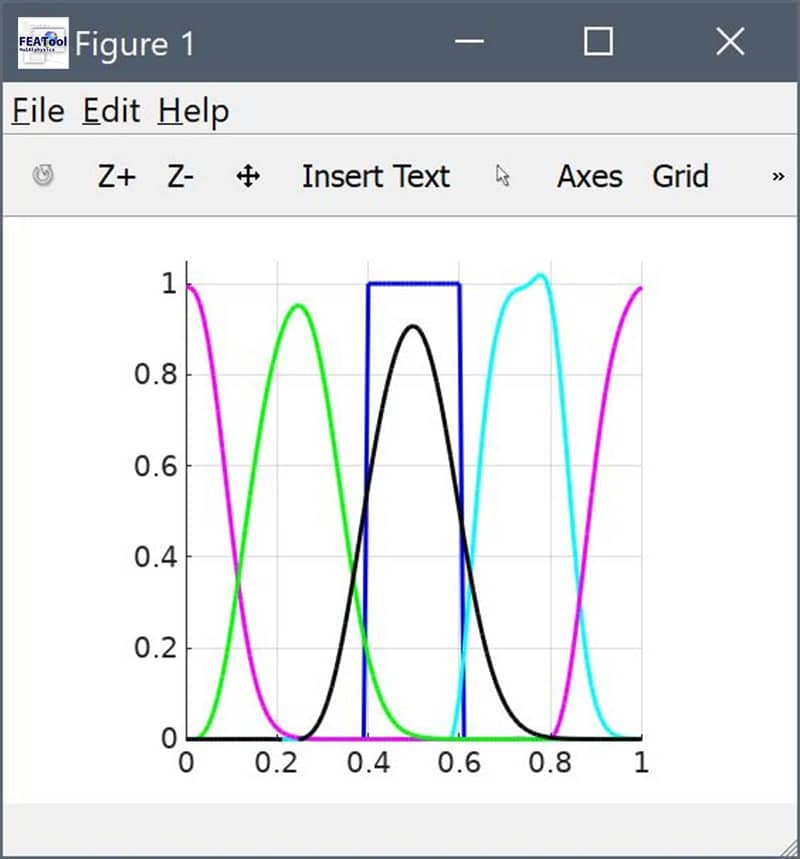 FEATool periodic pulse example