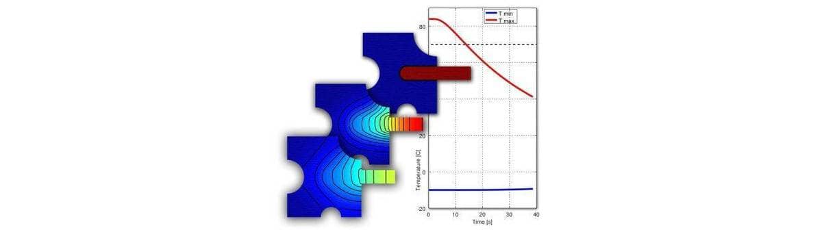 FEM Modeling and Simulation of Heat Transfer in MATLAB