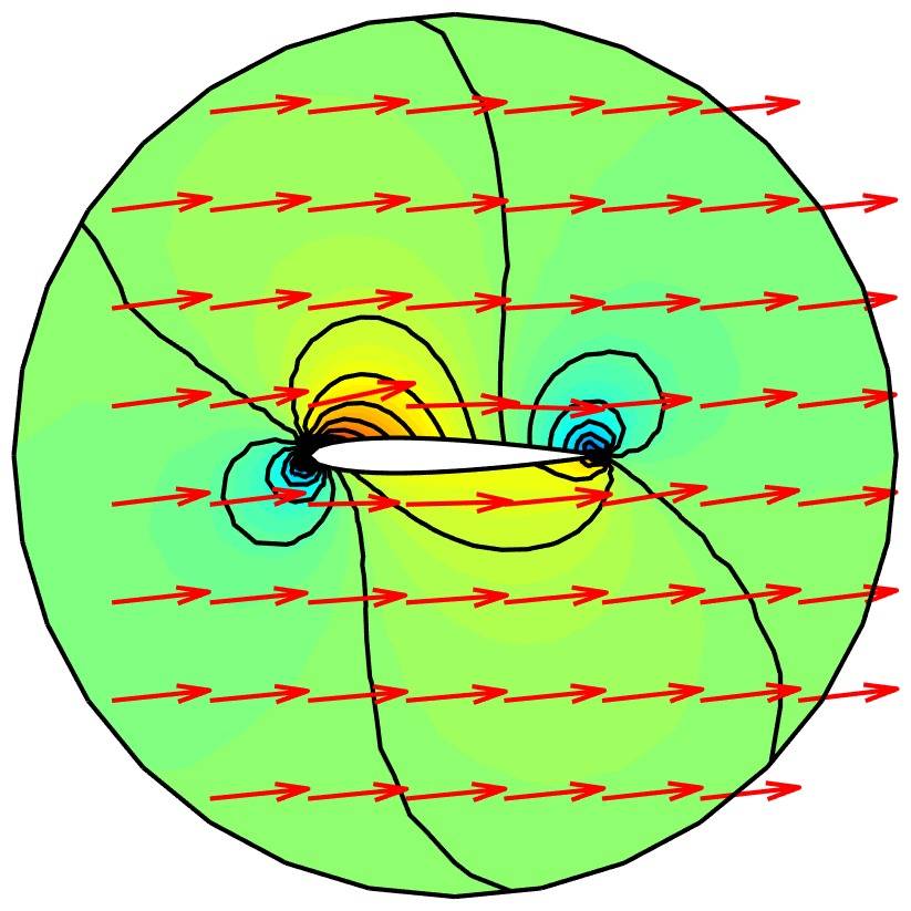 Potential Flow Over an Airfoil