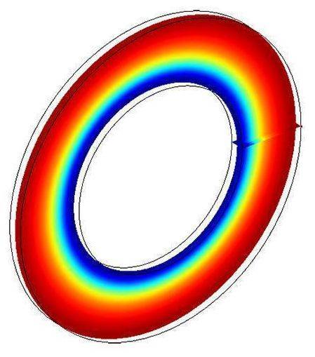 Heat Induced Stress in a Brake Disc