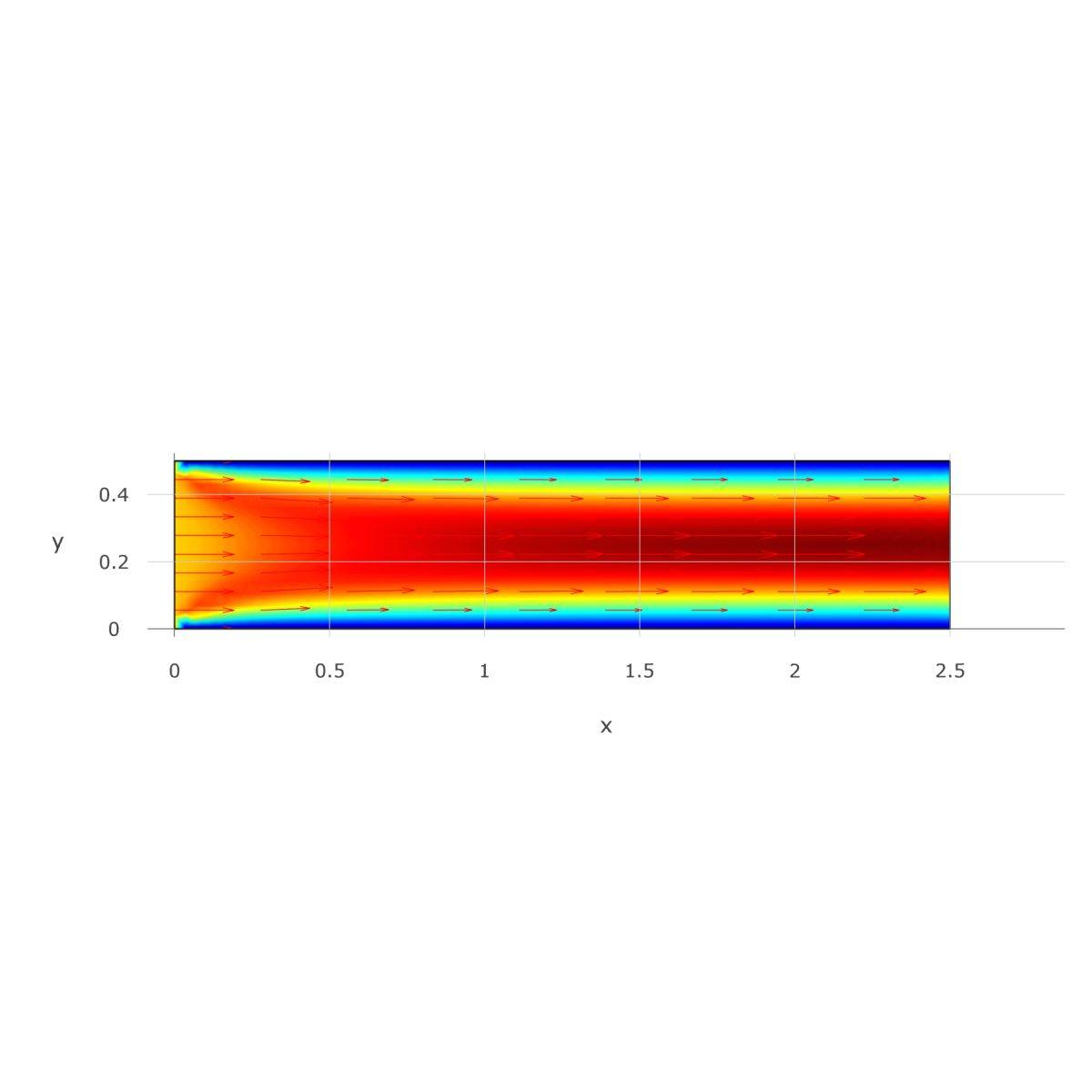 Laminar Channel Flow