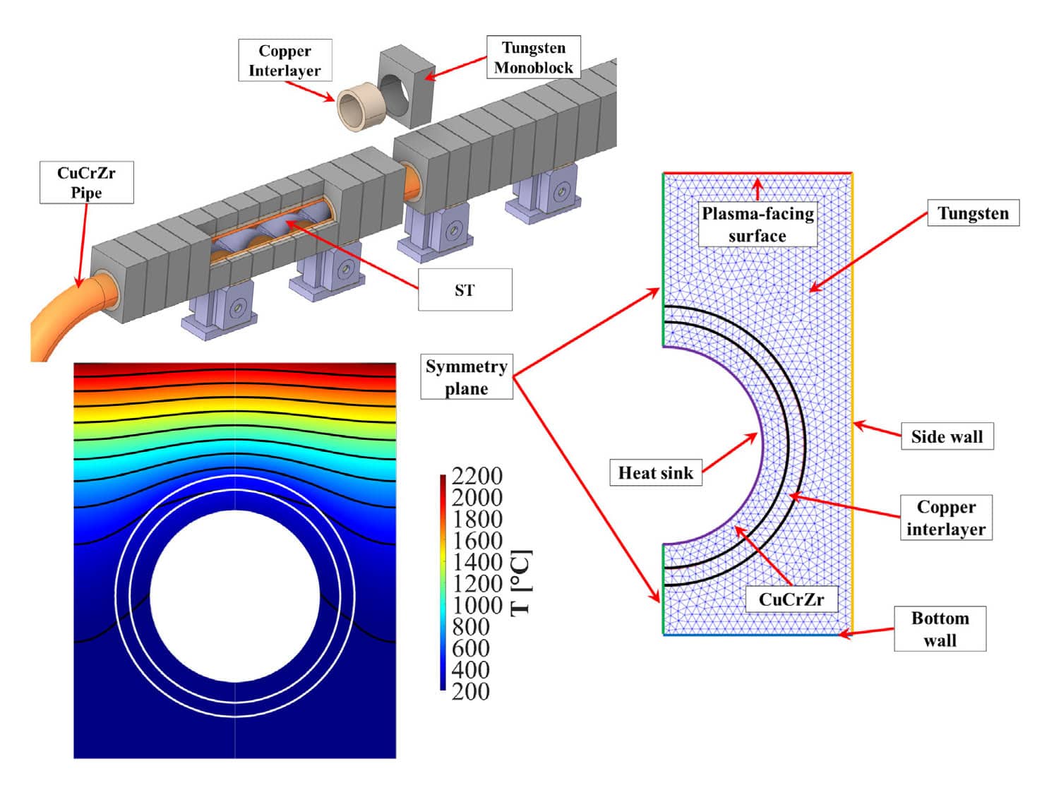 Building FEA simulation tools using FEATool Multiphysics MATLAB API
