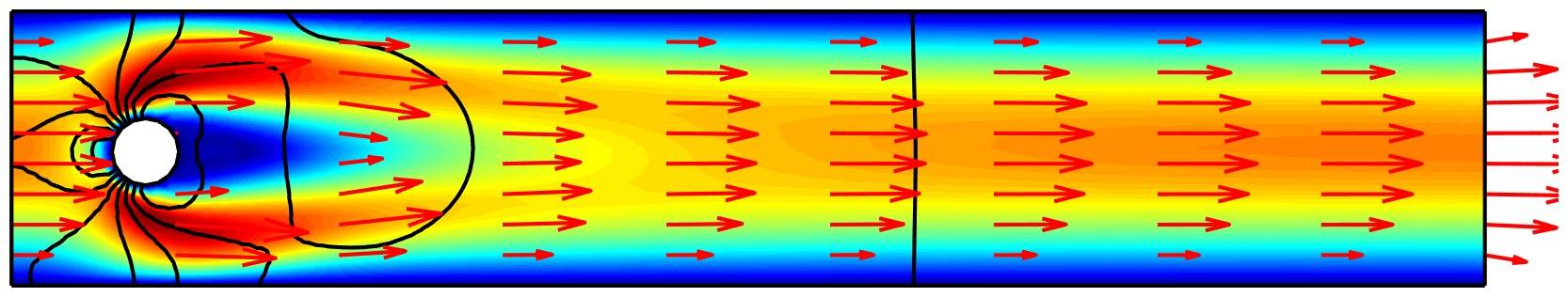 Flow Around a Cylinder