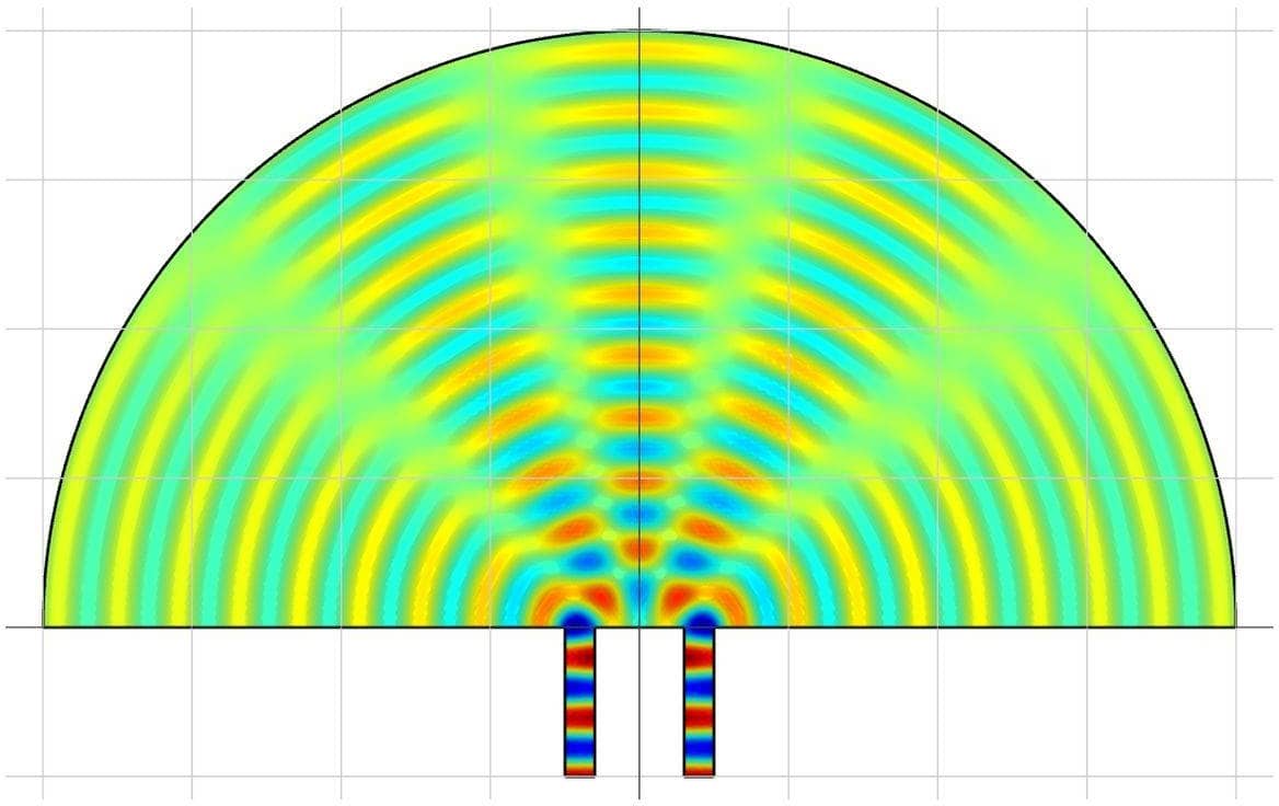 Interference and Diffraction