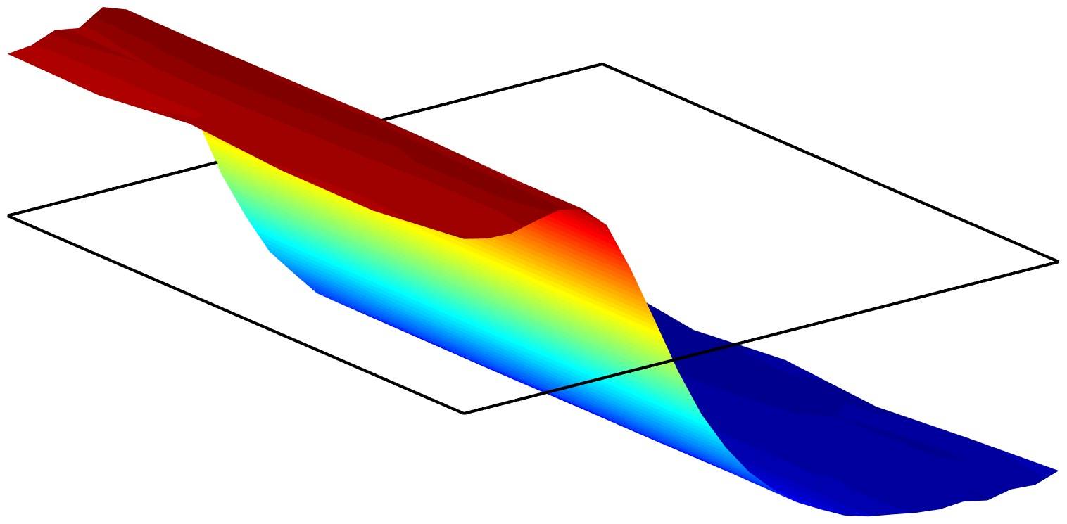 Shallow Water Equations