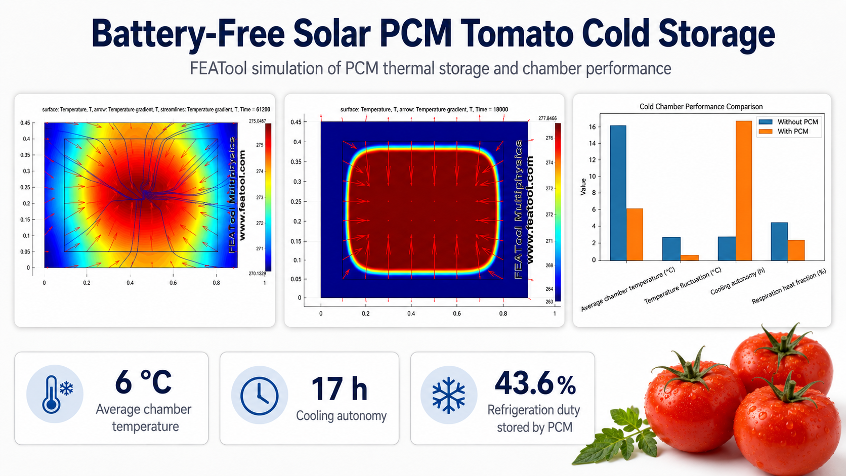 Battery-Free Solar PCM Cold Storage