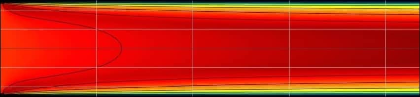 Turbulent Channel Flow