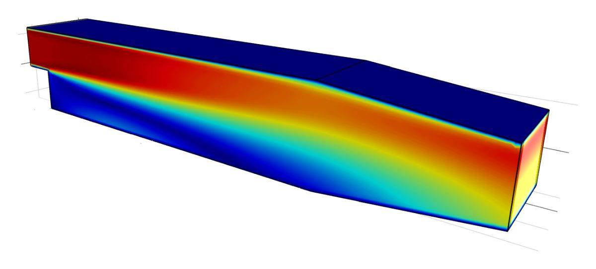 Turbulent Flow Over a Backwards Facing Step (OpenFOAM)