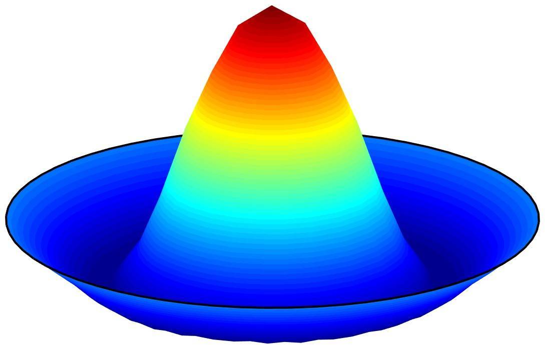 Wave Equation on a Circle