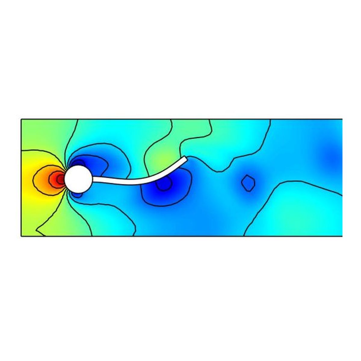 Fluid-Structure Interaction - Elastic Beam