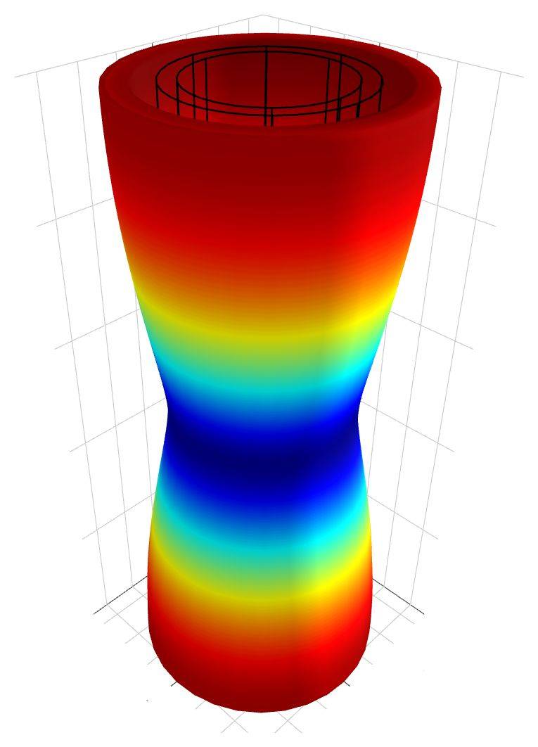 Vibration Modes of a Hollow Cylinder
