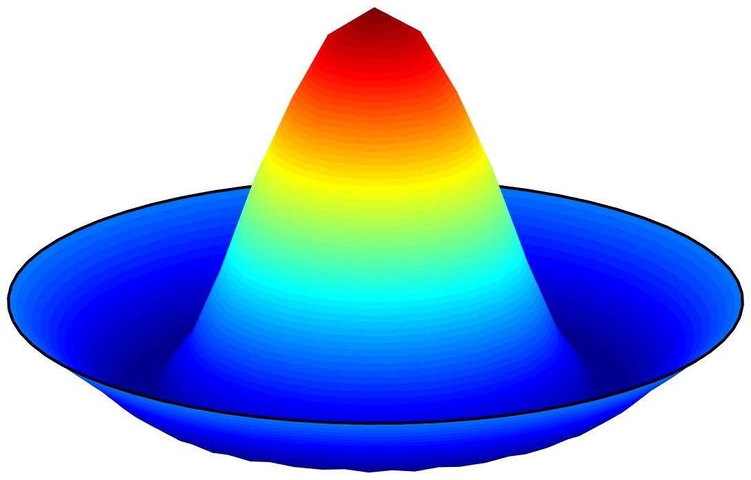 Wave Equation on a Circle Image
